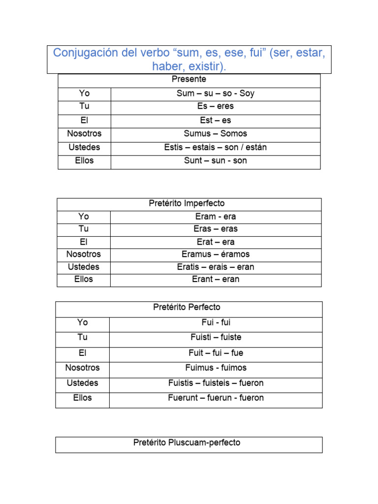 Conjugación Del Verbo Latino | PDF