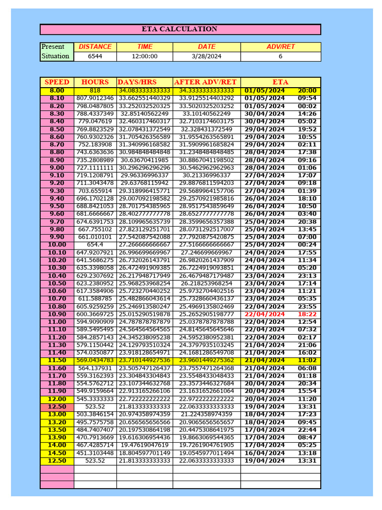 ETA Calculation LATEST 2024 | PDF