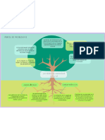 Arbol Problema y Objetivos