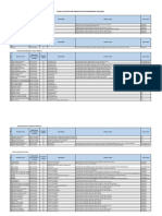 Plazas Vacantes A La Fecha