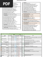 Sons of Medusa Cheat Sheets