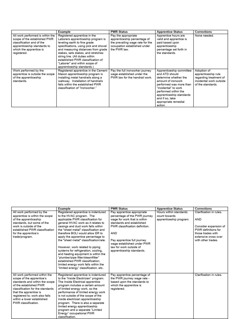Chart For Apprentice Scenario | PDF | Apprenticeship | Building Engineering