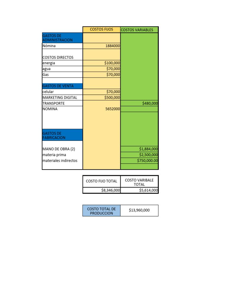 Modelo Financiero | PDF | Hoja de balance | Economía Financiera