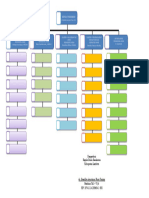 Struktur Organisasi ILP