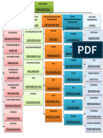 STRUKTUR ORGANISASI UPTD PUSKESMAS LOANG 2024-1