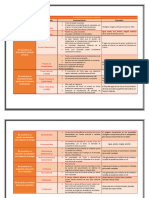 Clasificación de Los Fluidos