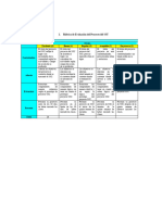 Rúbrica de Evaluación del Proyecto del SSU-1