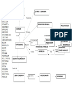 Red Conceptual Capitalismo