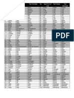 Irregular Verbs