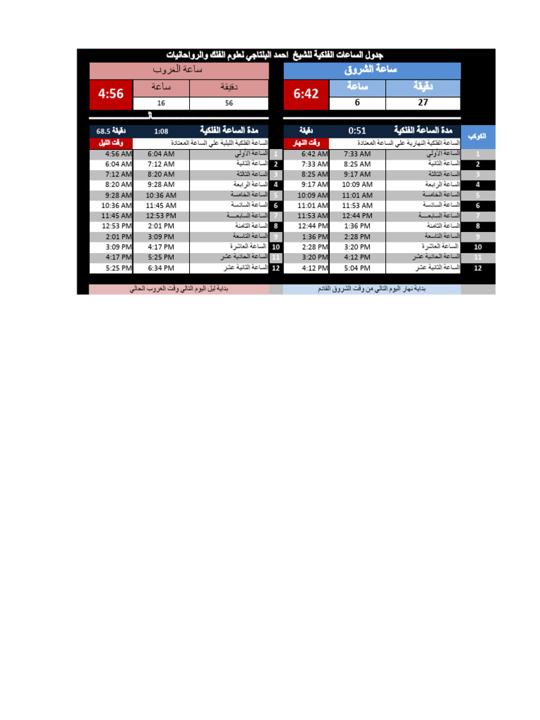 New Microsoft Excel Worksheet | PDF