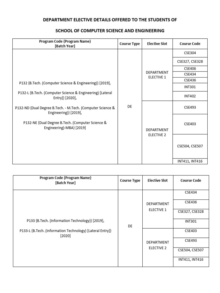 School of Computer Science and Engineering | PDF | Simulation ...