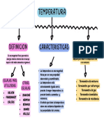 Gráfica Mapa Conceptual Simple Colorido