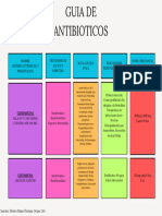 Guia de Antibioticos 1