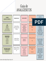 Guia de ANALGESICOS 1