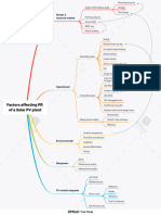 Factors Affecting PR of A Solar PV Plant