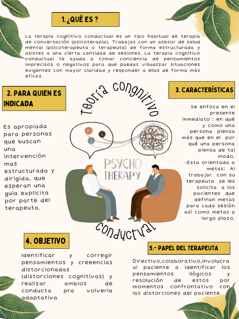 Terapia Cognitivo Conductual | PDF | Psicoterapia | Terapia de conducta ...