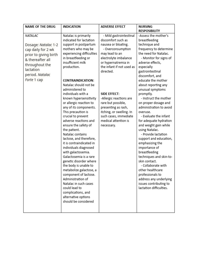Natalac: Dosage and Lactation Support | PDF | Breastfeeding | Adverse ...