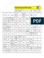 MBA Hostel Life Documents Stuff Required