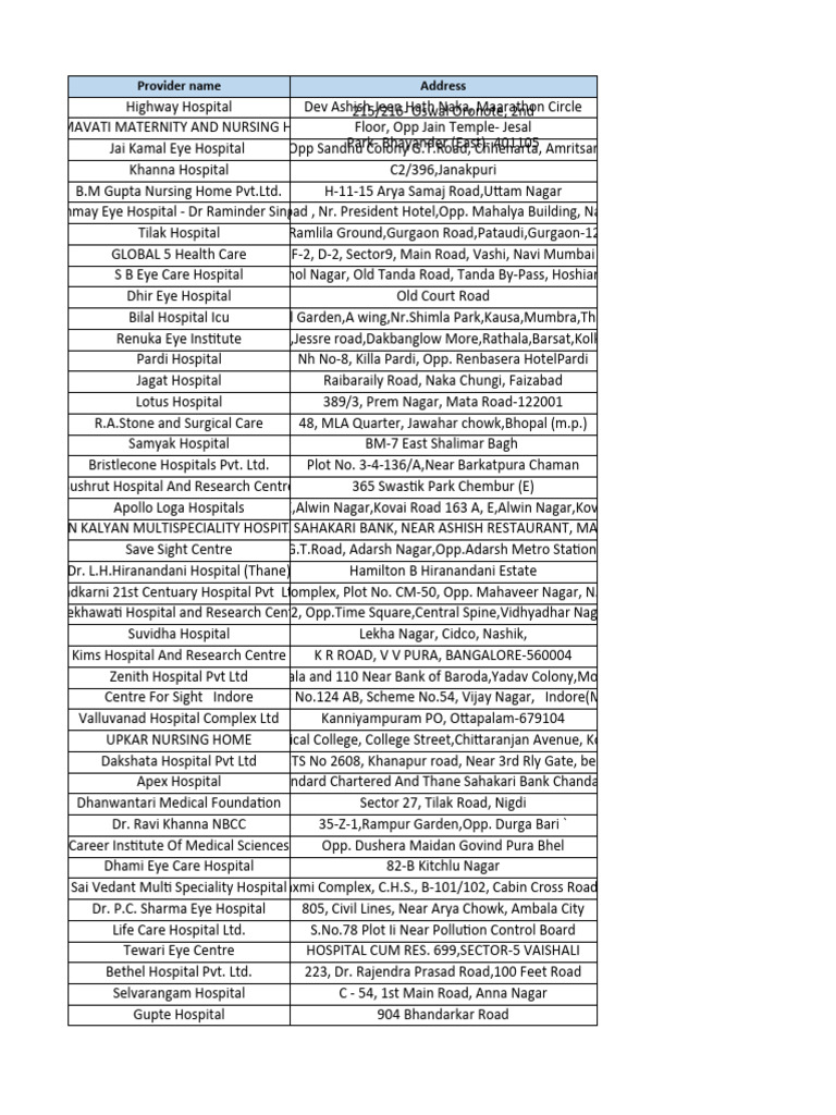 Hospital Contact Information Directory | PDF | Health Care