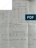 Soil Report - Kerala