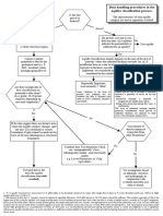 GSI Aquifer Classification Flowchart Oct06