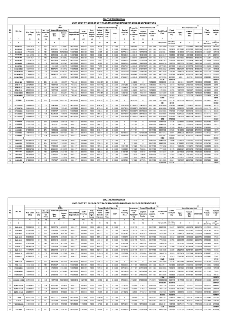 Unit cost 2023 24 based on 2022 23 expenses 20 9 2023 pdf marketing