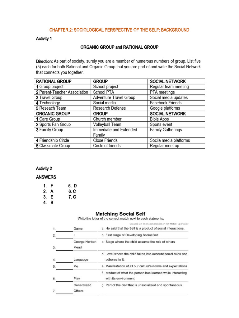 CHAPTER+2+Sociological+Perspective+of+the+Self | PDF