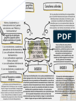 Concepto de Mesoamérica