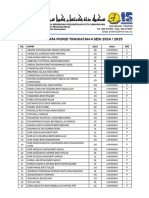 Senarai Nama Murid Tingkatan 4 Sesi 2024 / 2025