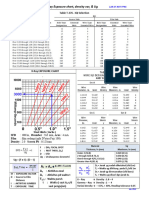 IQI Selection & X-Ray Exp chart