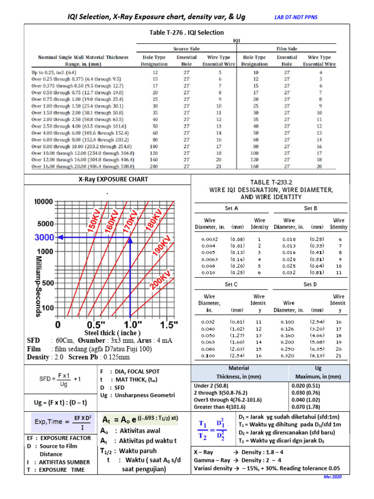 X-Ray Exposure Chart & IQI Selection Guide | PDF