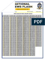 NAPTOSA National News Flash 16 of 2023 DPSA Salary Scales