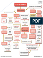 U5 Tecn Estudio Mapa Mental Oracion Compuesta (I)