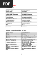 Reported Speech-Changes