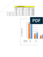 Observations Table Pastic Limit of Bentonite Clay in Presence of Salt