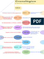 Infografía cronología geométrica multicolor