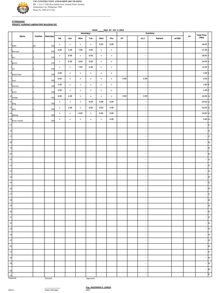 Nursing lab pdf