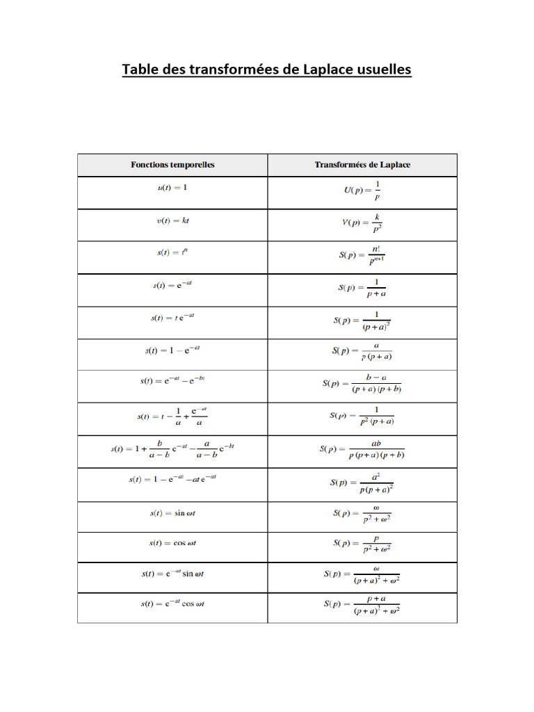 Table Des Transformées de Laplace Usuelles | PDF