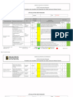 Evaluatio Risk