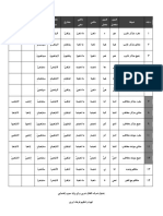 جدول صرف افعال عربی