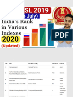 india rank and index