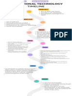 Educational Teachnology Timeline