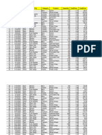 Bài tập biểu đồ Excel - DataFood - Nhóm 2