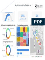 Statistiche Sui Non Vedenti in Italia, Che Indicano La Classifica Delle Cure Mediche Per Regione