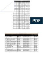 OSD Product List - EU