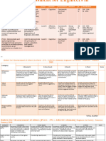 EIS PO CLO Assessment ProjectAssignmentRubrics Syllabus