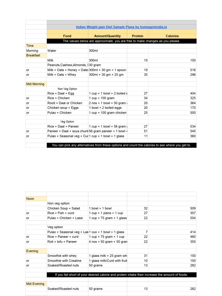 Indian Weight Gain Diet Plans | PDF | Calorie | Milk