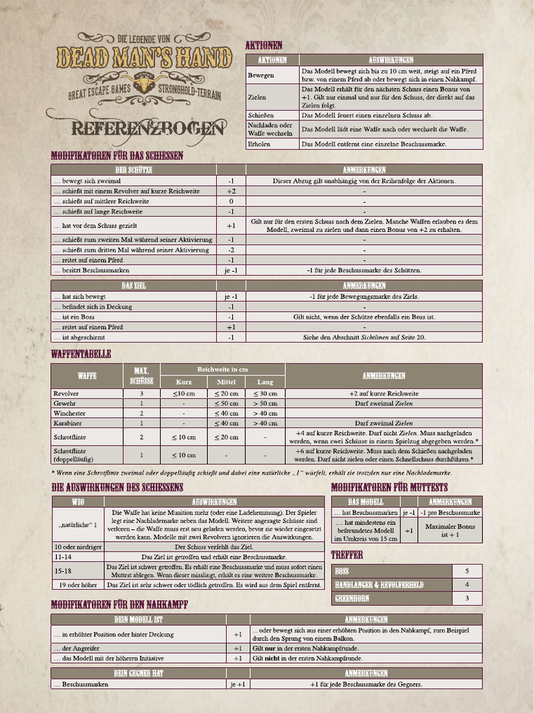 Dead Mans Hand Referenzbogen | PDF