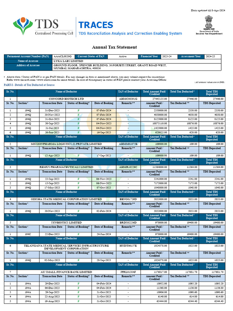 Form 26AS Summary for FY 2023-24 | PDF | Taxes | Personal Finance