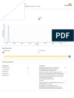 Events DMT Cloudflare